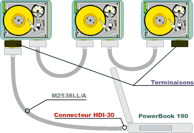 Terminaisons sur Powerbook Apple